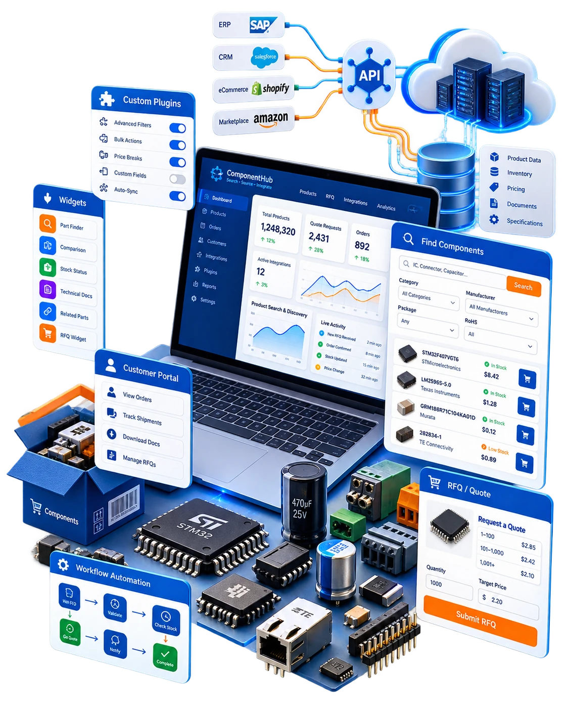Custom development for component e-commerce