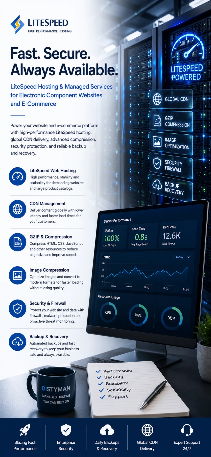 Managed hosting and security for component e-commerce