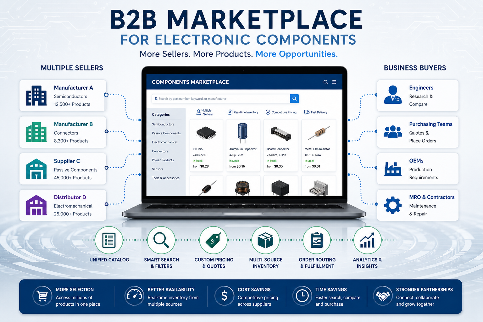 How a Bad Website Can Drive Customers Away