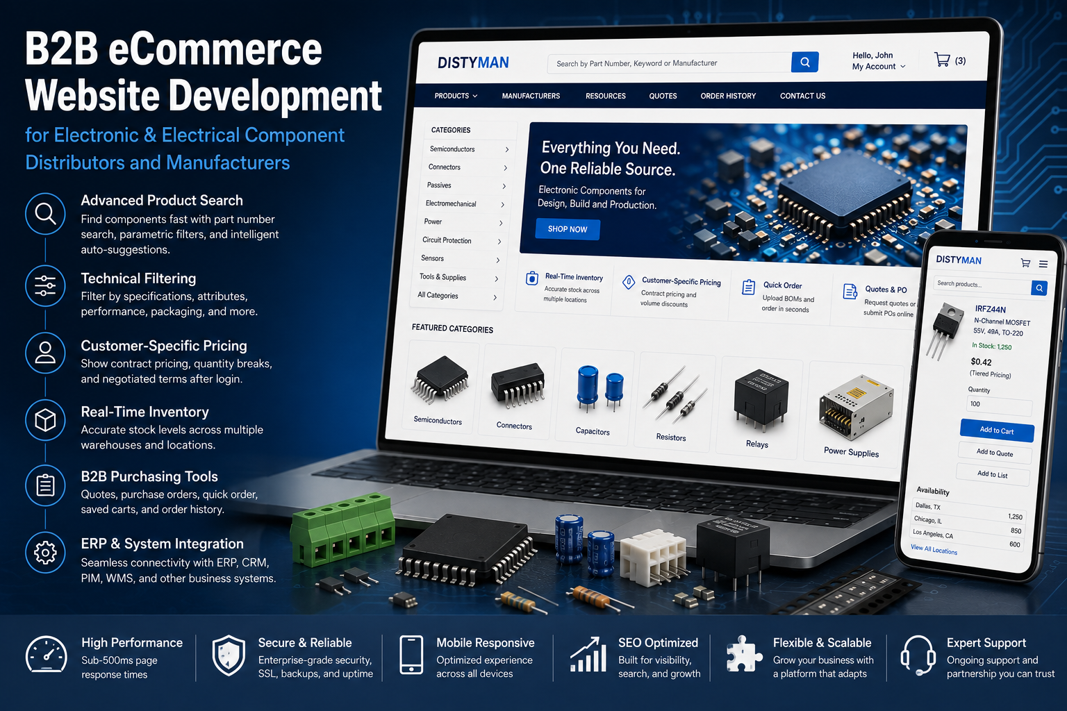 Websites for Electronic and Electrical Components Industry