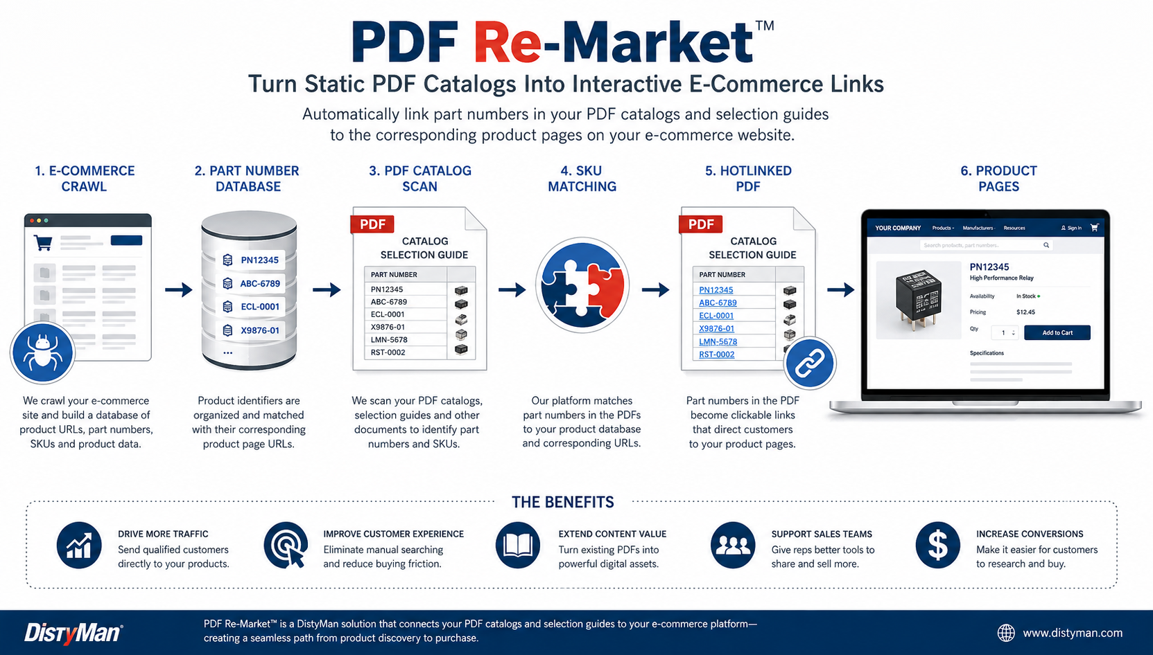 PDF Re-Market datasheet backlink tool