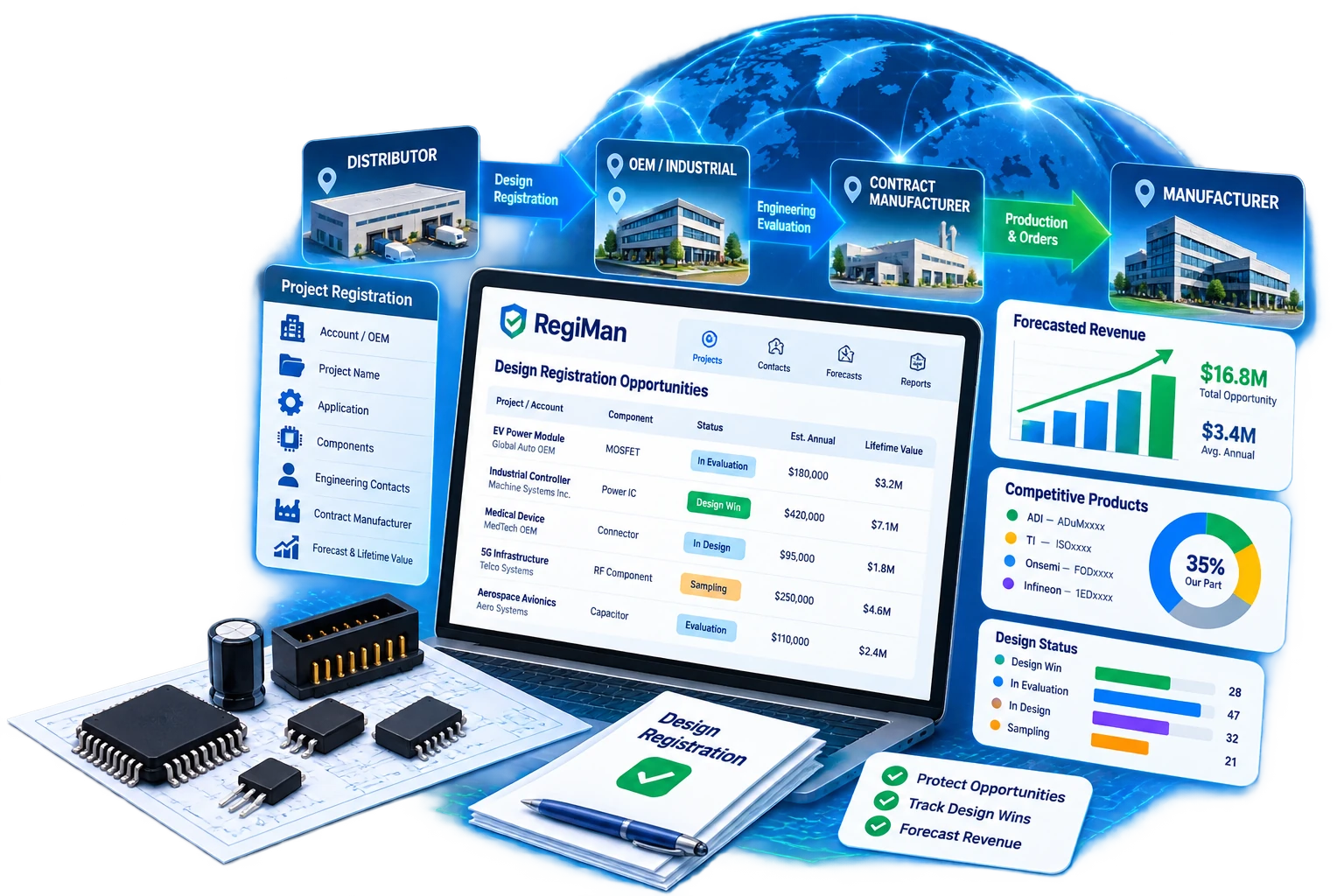 RegiMan product registration and warranty management